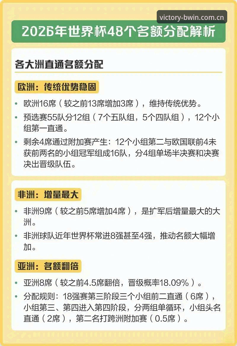 必赢怎么下载常见问题 2030世界杯扩军至66队深度分析:中国男足迎来历史性机遇